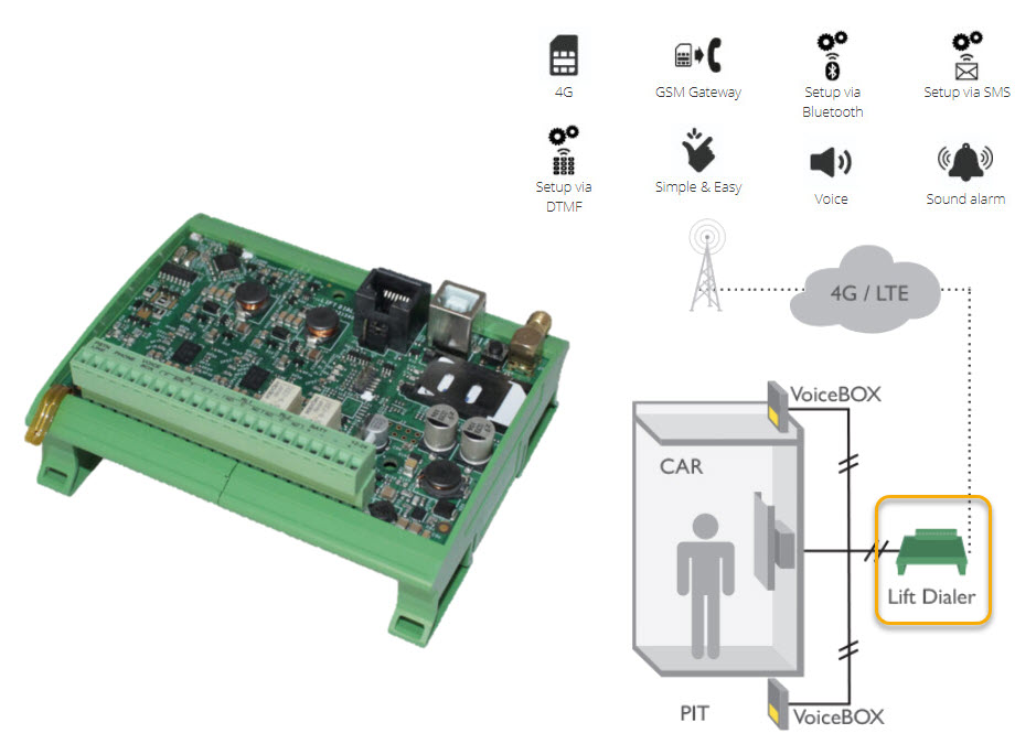 Nödtelefon, DigiCom, 2-tråd-system, 4G/LTE, för DIN-skena