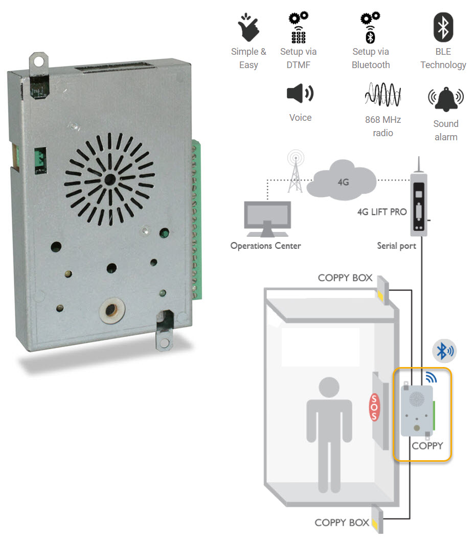 Nödtelefon, DigiCom Coppy PSTN, 2-tråd-system, med talenhet